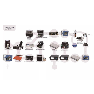 PLC Pouch Cell معدات التجميع Gelon Welding Machine Coating Machine
