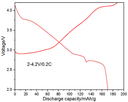 NFM Sodium Na Ion Battery Cathode المواد عالية الاستقرار NaNi1 / 3Fe1 / 3Mn1 / 3O2