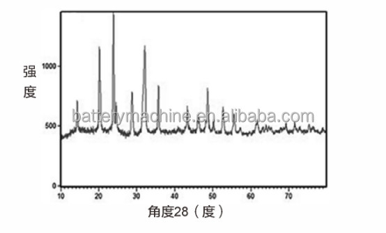 مواد البطارية مادة الكاثود لبطارية أيون الصوديوم Na3V2 (PO4) 3 مسحوق NVP
